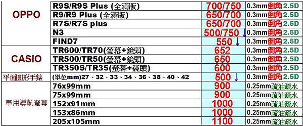 20171120 鐵布衫對外報價5