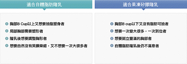 breast fat graft-2 breast fat graft-2
