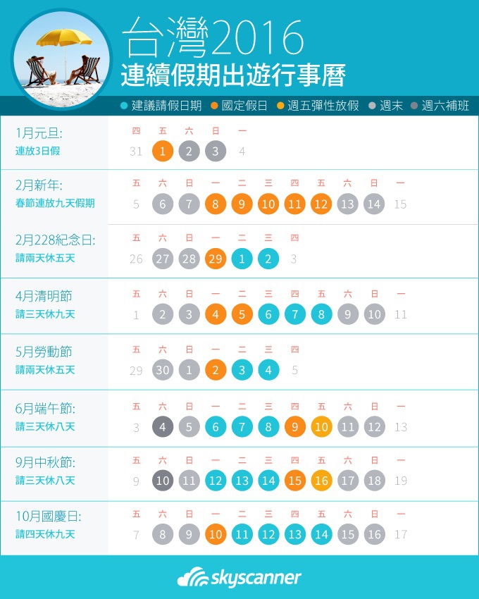 圖1-1:台灣2016連續假期出遊行事曆.jpg