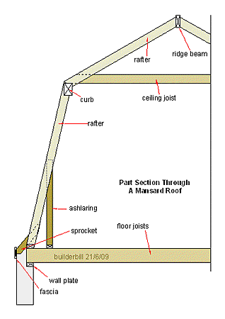 馬薩式屋頂from wiki.gif