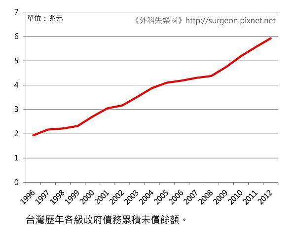 勞保、公保、軍保、教保和健保，一次全倒！？_頁面_3