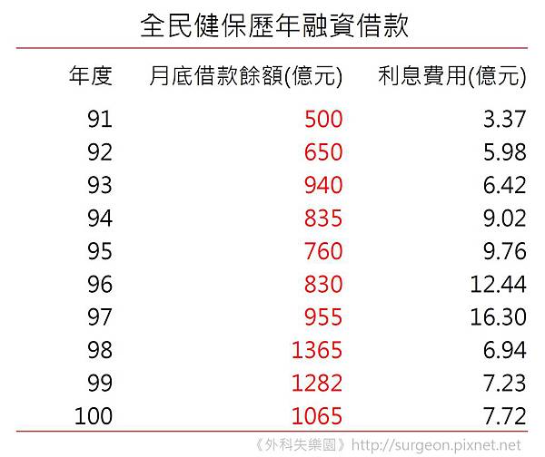 健保為何不會倒_頁面_5