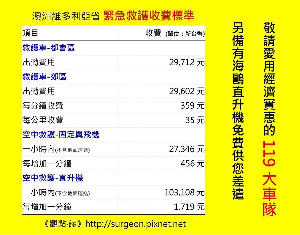 澳洲維多利亞省 緊急救護收費標準