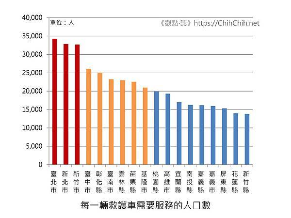 每一位消防人員需要服務的人口數_頁面_2