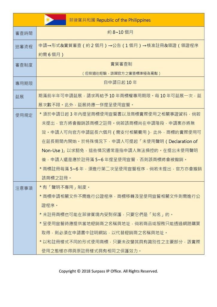 菲律賓商標 菲律賓商標