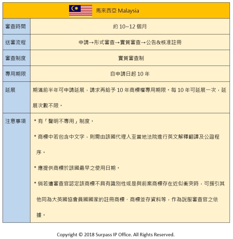馬來西亞商標.jpg 馬來西亞商標.jpg