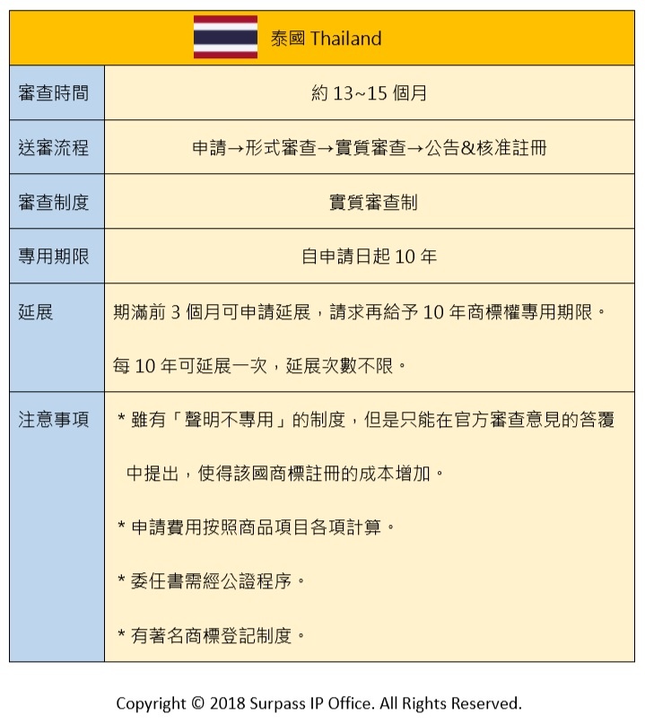 泰國商標.jpg 泰國商標.jpg