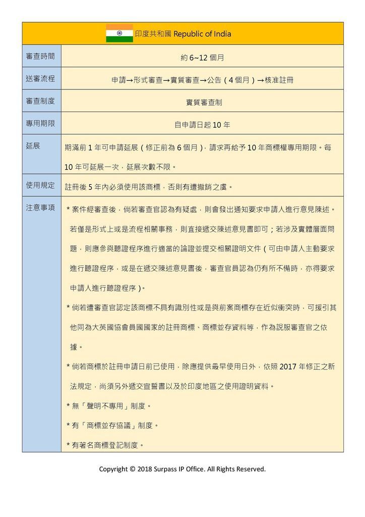 印度商標.jpg 印度商標.jpg