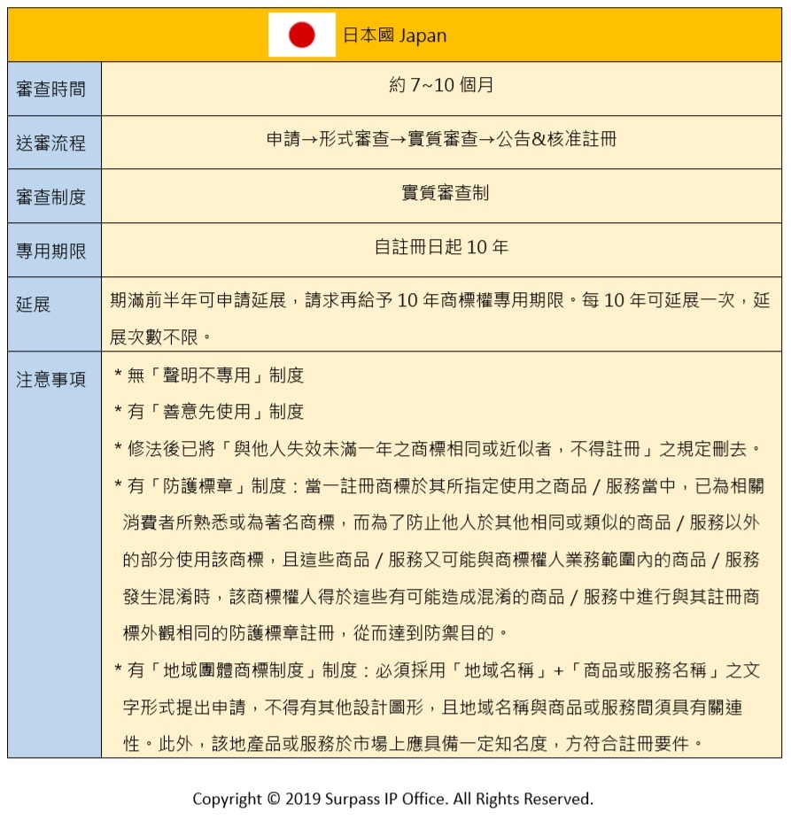 日本商標制度簡介.jpg 日本商標制度簡介.jpg