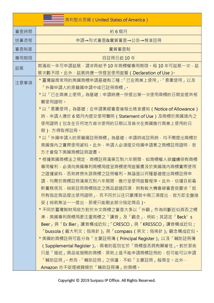 美國商標制度(1).jpg 美國商標制度(1).jpg