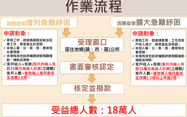 勞動部紓困補助1萬、貸款勞工要怎麼申請?無一定雇主要怎麼申請 @ "HO好貸"理財規劃 :: 痞客邦
