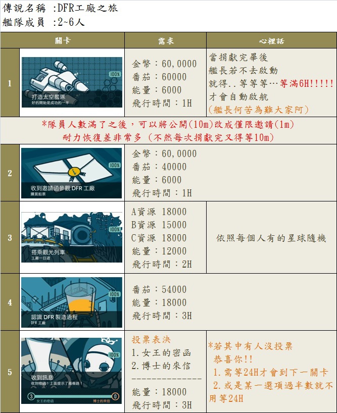 傳說-DFR工廠之旅1.jpg