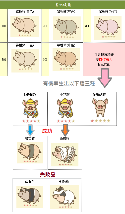 101雜種豬 肉色 其他候補.png