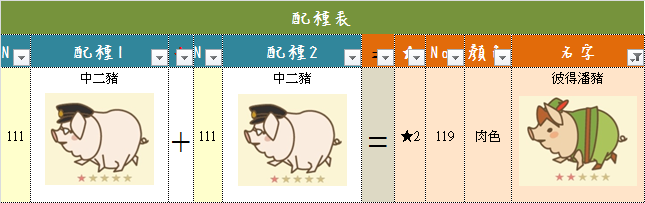 119 彼得潘豬.png