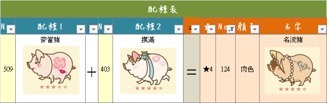 124 名流豬.png