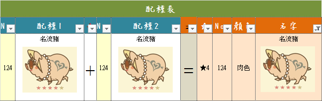 124 名流豬.png