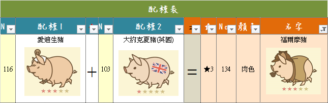 134 福爾摩豬.png