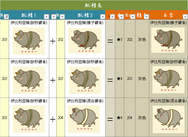 灰色203 伊比利亞豬 放牧餵食 小檔案 Cherry の拼湊幸福 痞客邦