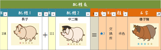 橡子豬 交換所.png