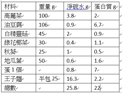 螢幕截圖 2018-06-21 13.58.55