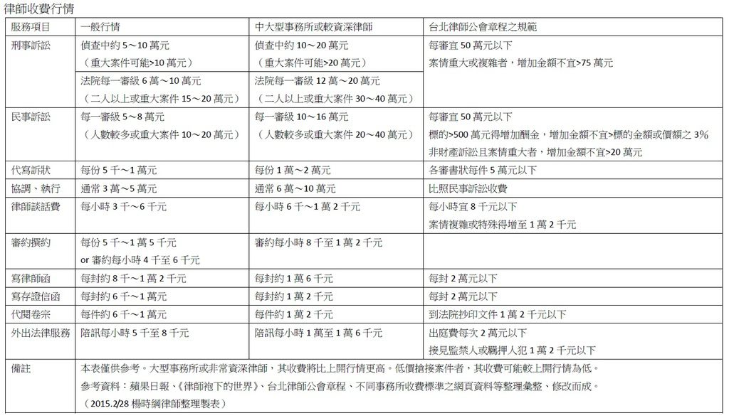 150228律師收費行情3