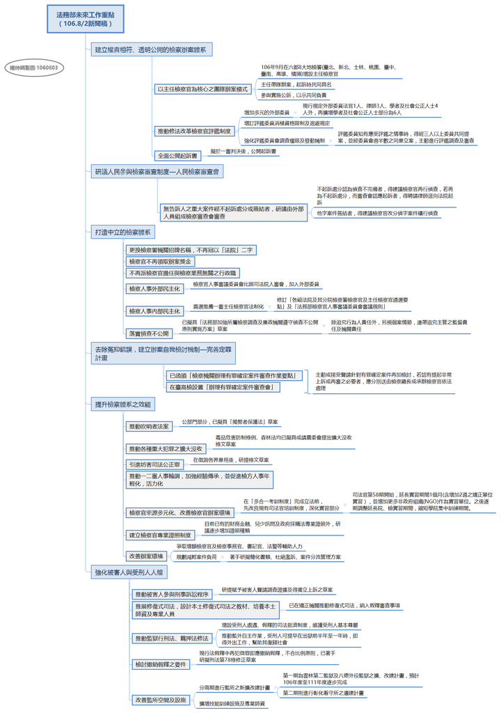 法務部未來工作重點 （106.8 2新聞稿）