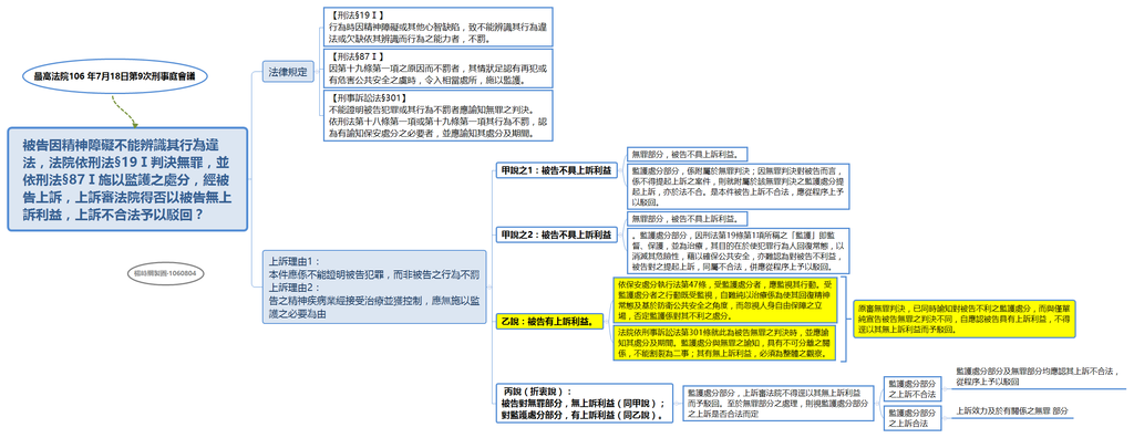 最高法院106 年7月18日第9次刑事庭會議決定