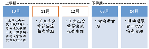 截圖 2022-07-19 上午10.14.24