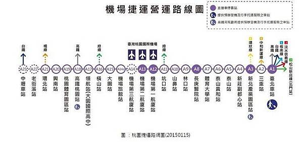 機場捷運年底通車 可於車站直掛行李2