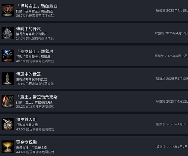 【遊戲《艾爾登法環(本傳)》】42個全成就達成！