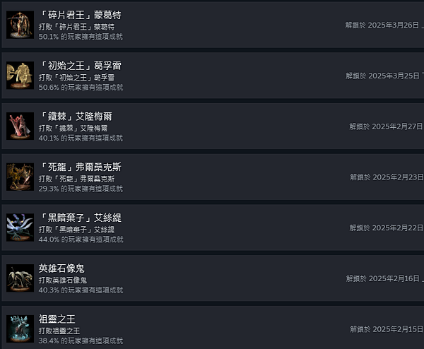 【遊戲《艾爾登法環(本傳)》】42個全成就達成！