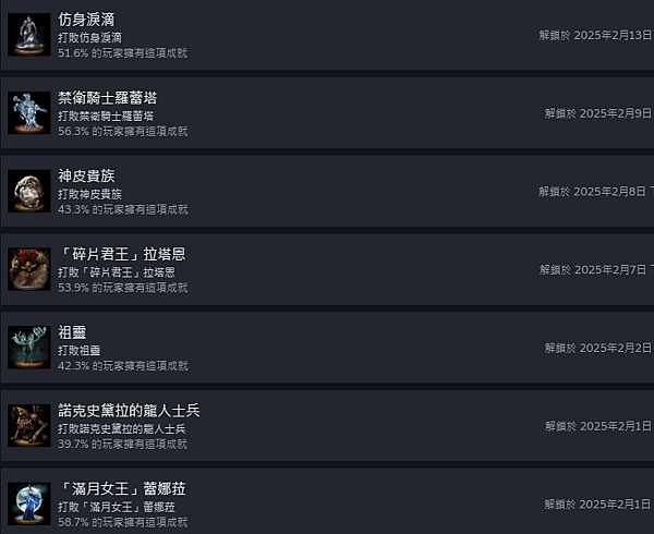 【遊戲《艾爾登法環(本傳)》】42個全成就達成！