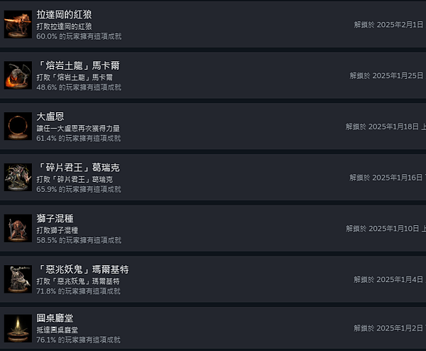 【遊戲《艾爾登法環(本傳)》】42個全成就達成！