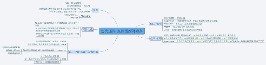 怒火邊界-查緝墨西哥毒梟.jpg