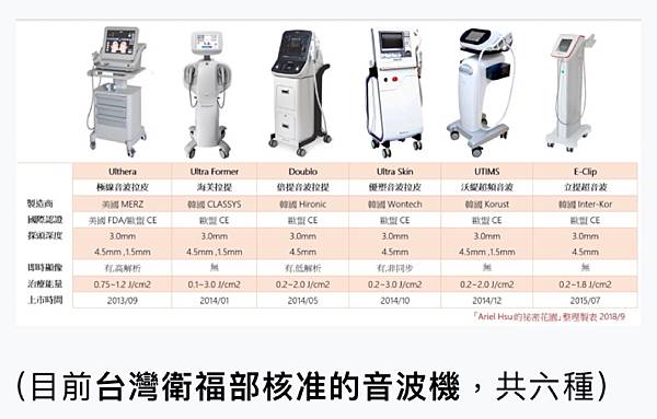 女人知己試用大隊,口碑行銷,部落客行銷,音波拉提,周彥吉醫師,芯悅皮膚科診所