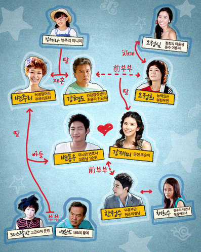 韓劇 愛情萬萬歲 Q毛公主 之異想世界 痞客邦