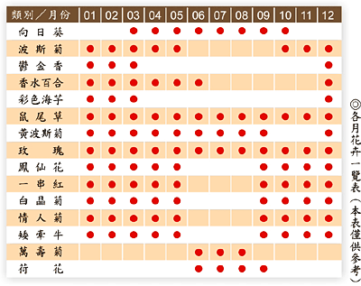 flower-month