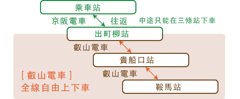 京阪電車_鞍馬