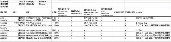 租車type1-1