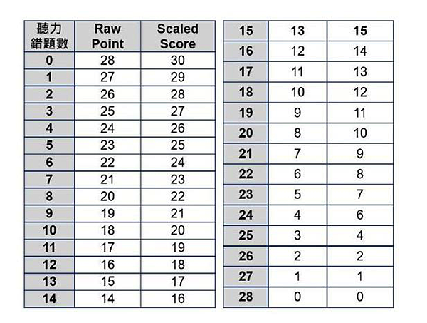 TOEFLlisteningscore2019.png