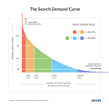 long-tail-keywords-search-demand-curve.png