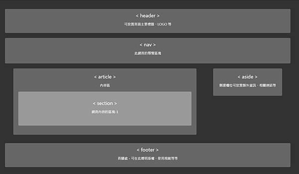 HTML5頁面的基本結構.jpeg