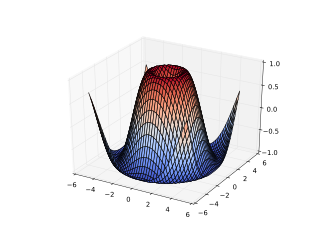 Python-Matplotlib-3D圖.png