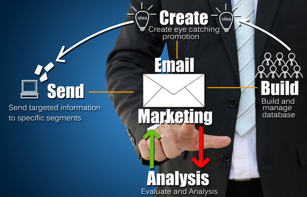 online-marketing-edm.jpg online-marketing-edm.jpg