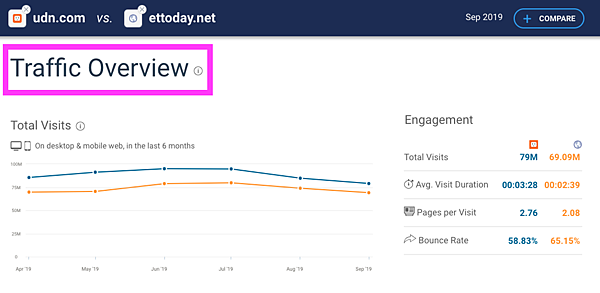 SimilarWeb網站流量分析-3.jpg SimilarWeb網站流量分析-3.jpg