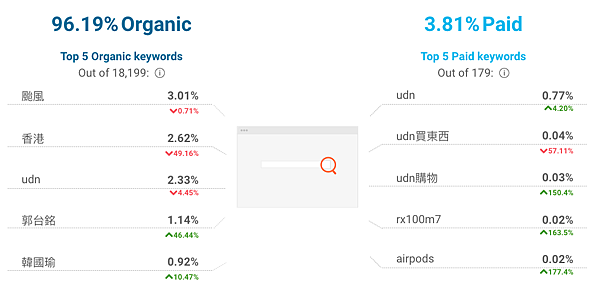 SimilarWeb關鍵字分析-4.jpg SimilarWeb關鍵字分析-4.jpg