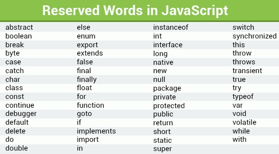 JavaScript的保留字.jpg JavaScript的保留字.jpg
