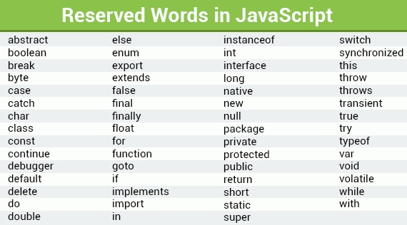 JavaScript的保留字.jpg