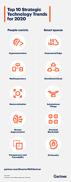 Top_10_Technology_Trends_Infographic_final-1118.png Top_10_Technology_Trends_Infographic_final-1118.png