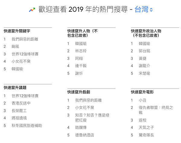 2019-Google-Trends-Top5.jpg 2019-Google-Trends-Top5.jpg